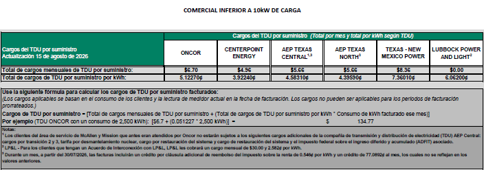 BUS TDU Charges